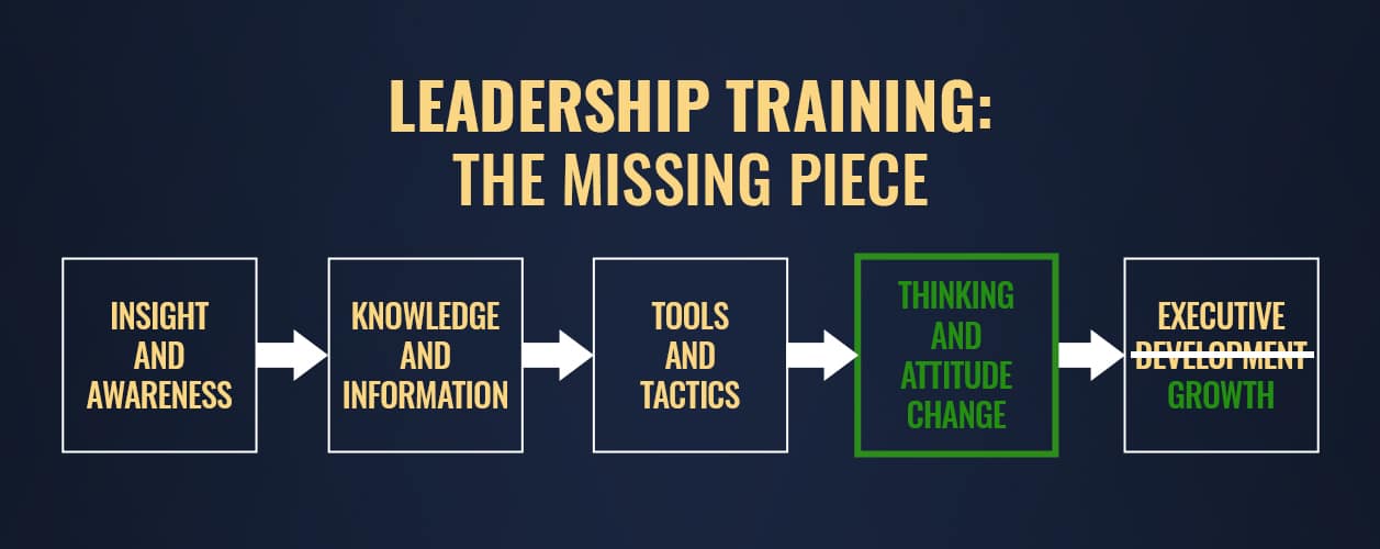 LEADERSHIP TRAINING - The Missing Piece