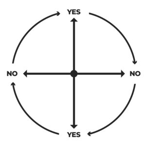 Illustration of a pendulum indicating "yes" and "no" responses.