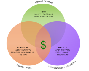 Money Freedom Method Graphic